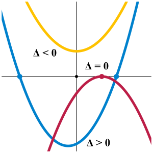 equation-discriminant